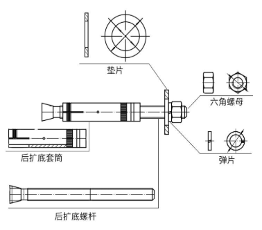 機(jī)械錨栓想要壽命更長久，這些細(xì)節(jié)少不了！